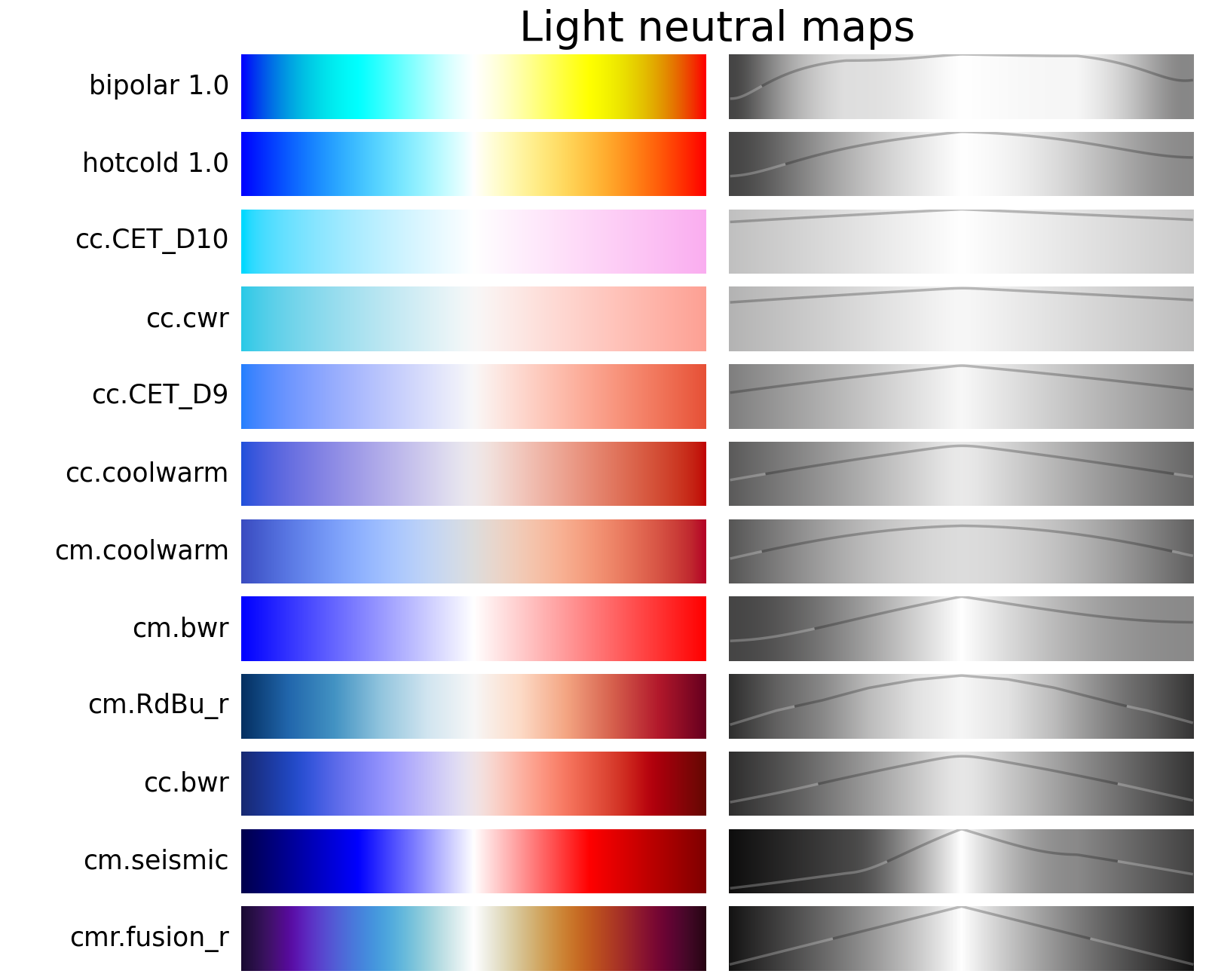 Colormap To List